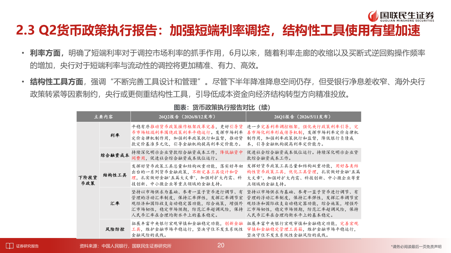 如何了解2.3 Q2货币政策执行报告：加强短端利率调控，结构性工具使用有望加速