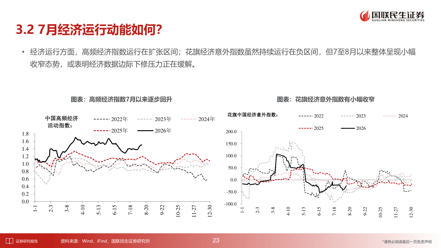 如何看待3.2 7月经济运行动能如何？