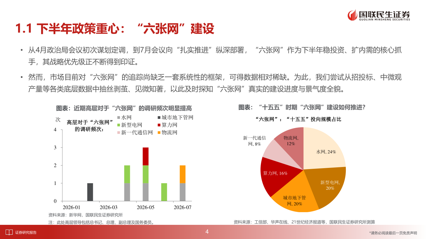 想问下各位网友1.1 下半年政策重心：“六张网”建设