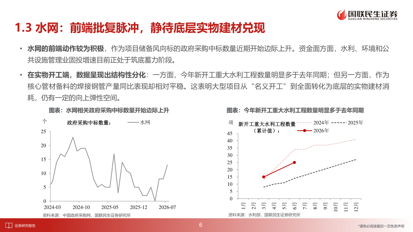 如何才能1.3 水网：前端批复脉冲，静待底层实物建材兑现