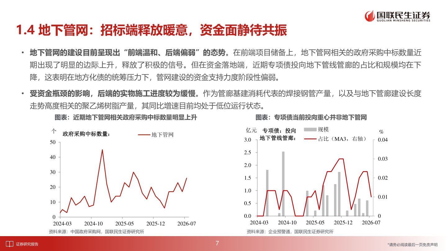 想关注一下1.4 地下管网：招标端释放暖意，资金面静待共振
