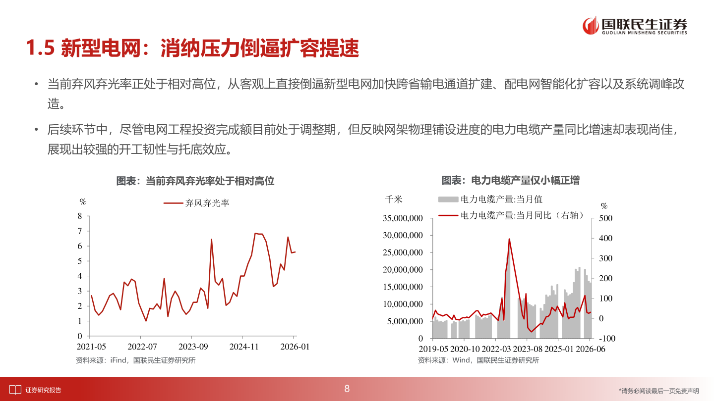 一起讨论下1.5 新型电网：消纳压力倒逼扩容提速