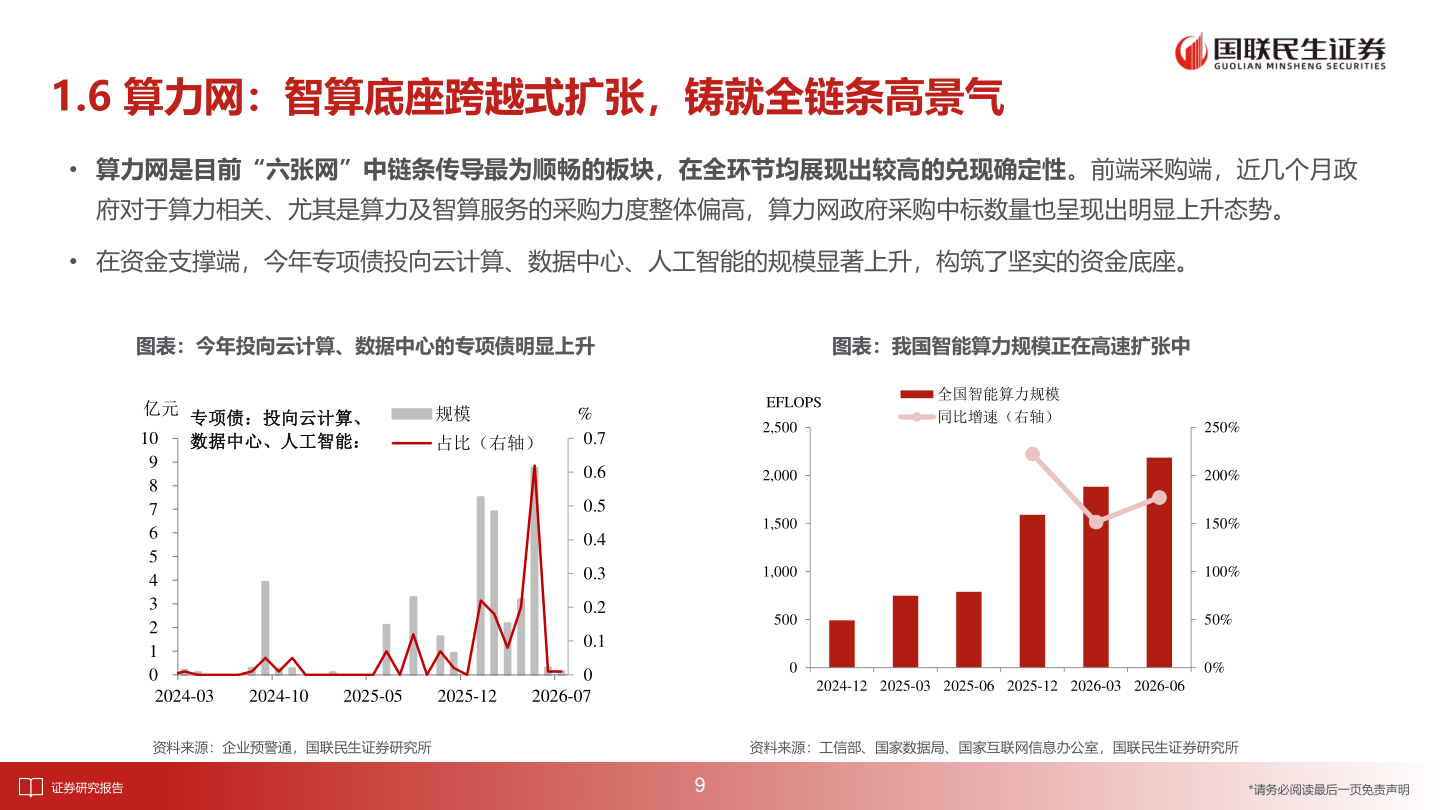 请问一下1.6 算力网：智算底座跨越式扩张，铸就全链条高景气