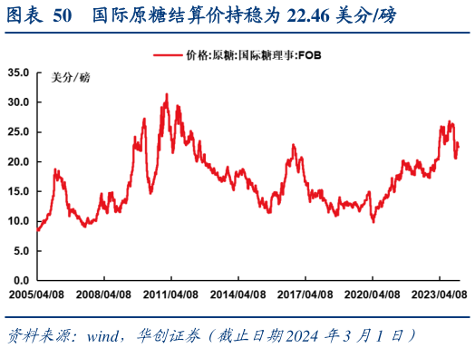 我想了解一下国际原糖结算价持稳为 22.46 美分磅?