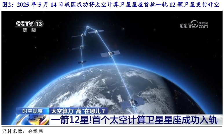 谁能回答2025 年 5 月 14 日我国成功将太空计算卫星星座首批一轨 12 颗卫星发射升空?