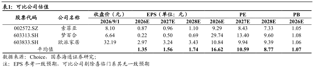 谁知道可比公司估值