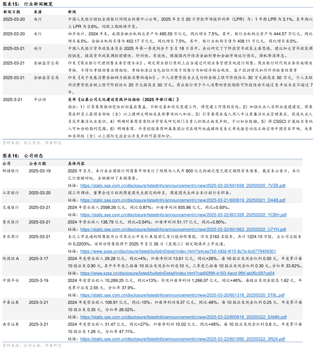 怎样理解行业新闻概览 公司动态?
