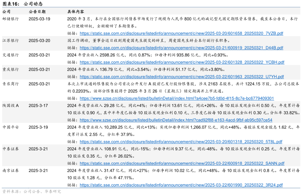 谁知道公司动态?