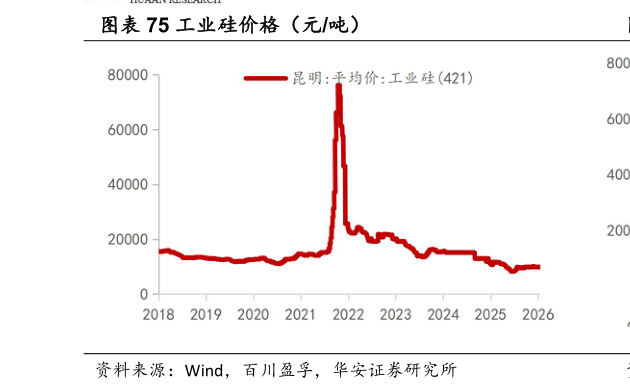 请问一下工业硅价格（元吨）