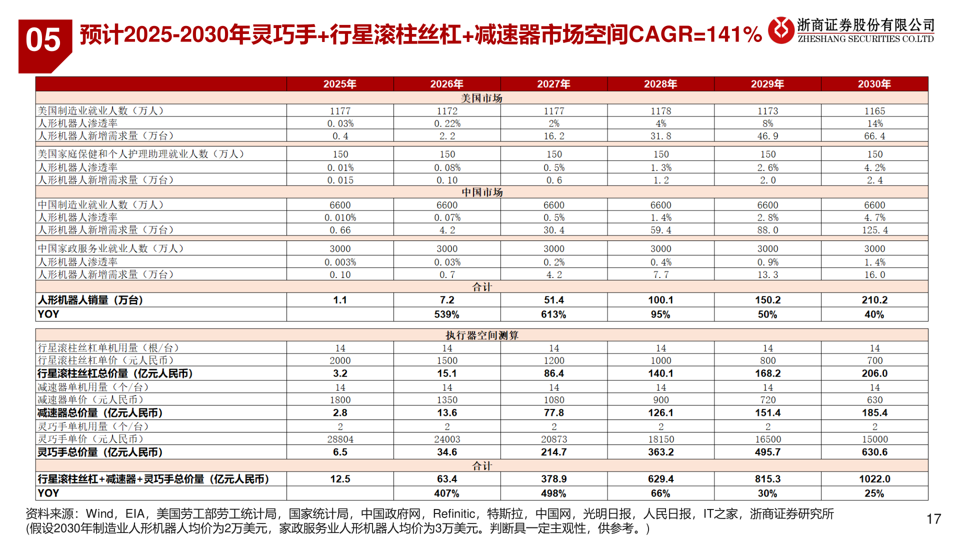 想问下各位网友05