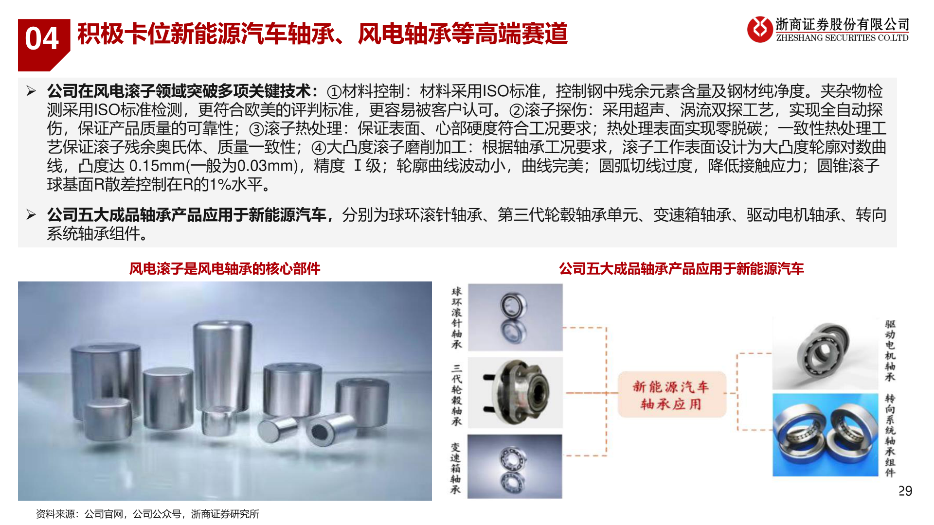 我想了解一下04