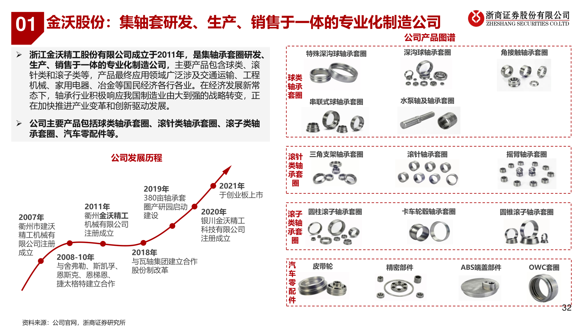 如何看待01