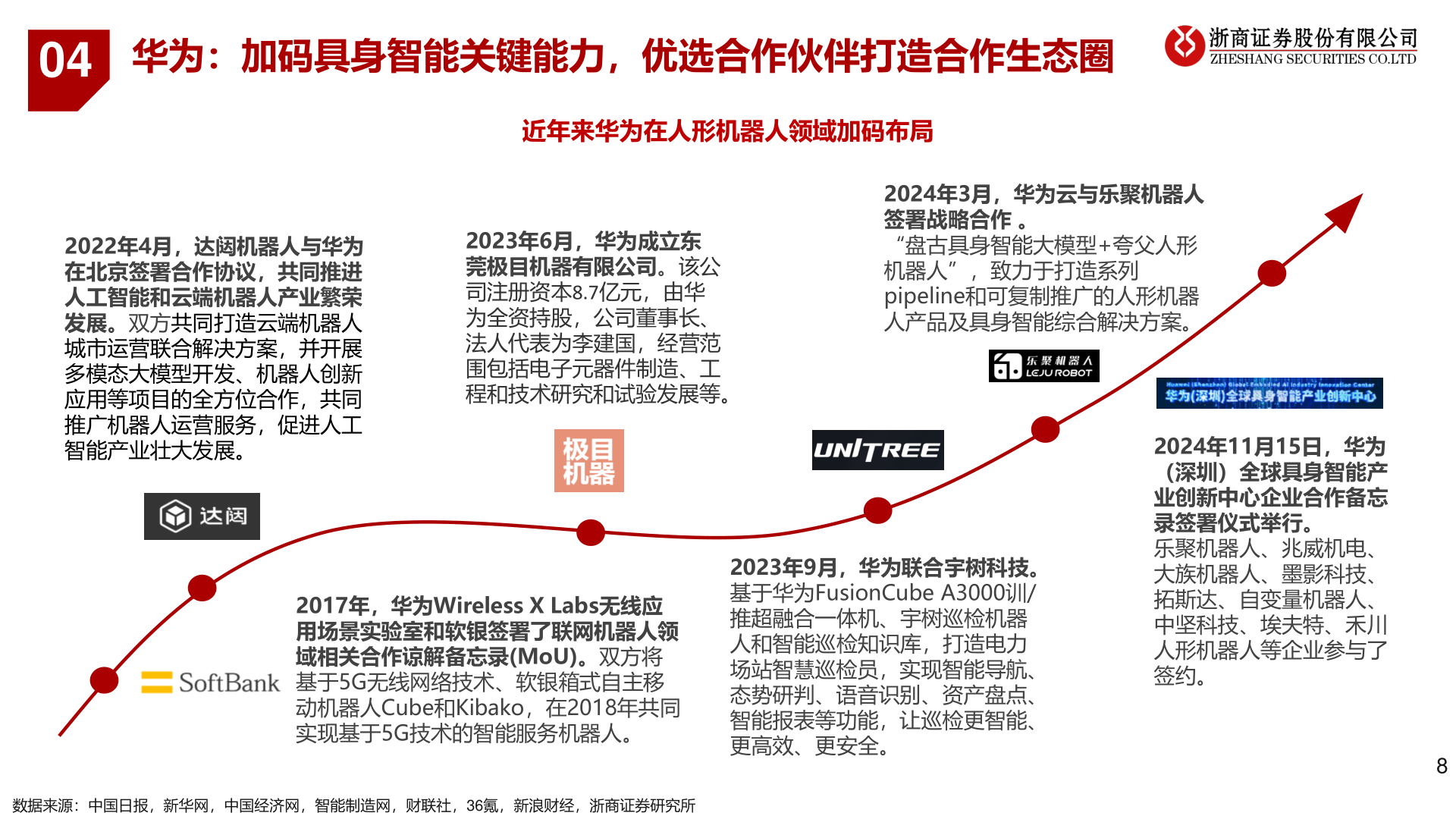 我想了解一下04