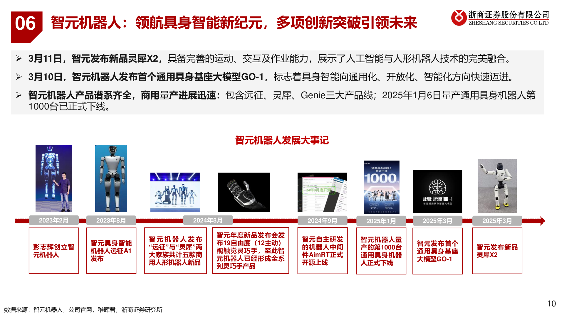 想问下各位网友06