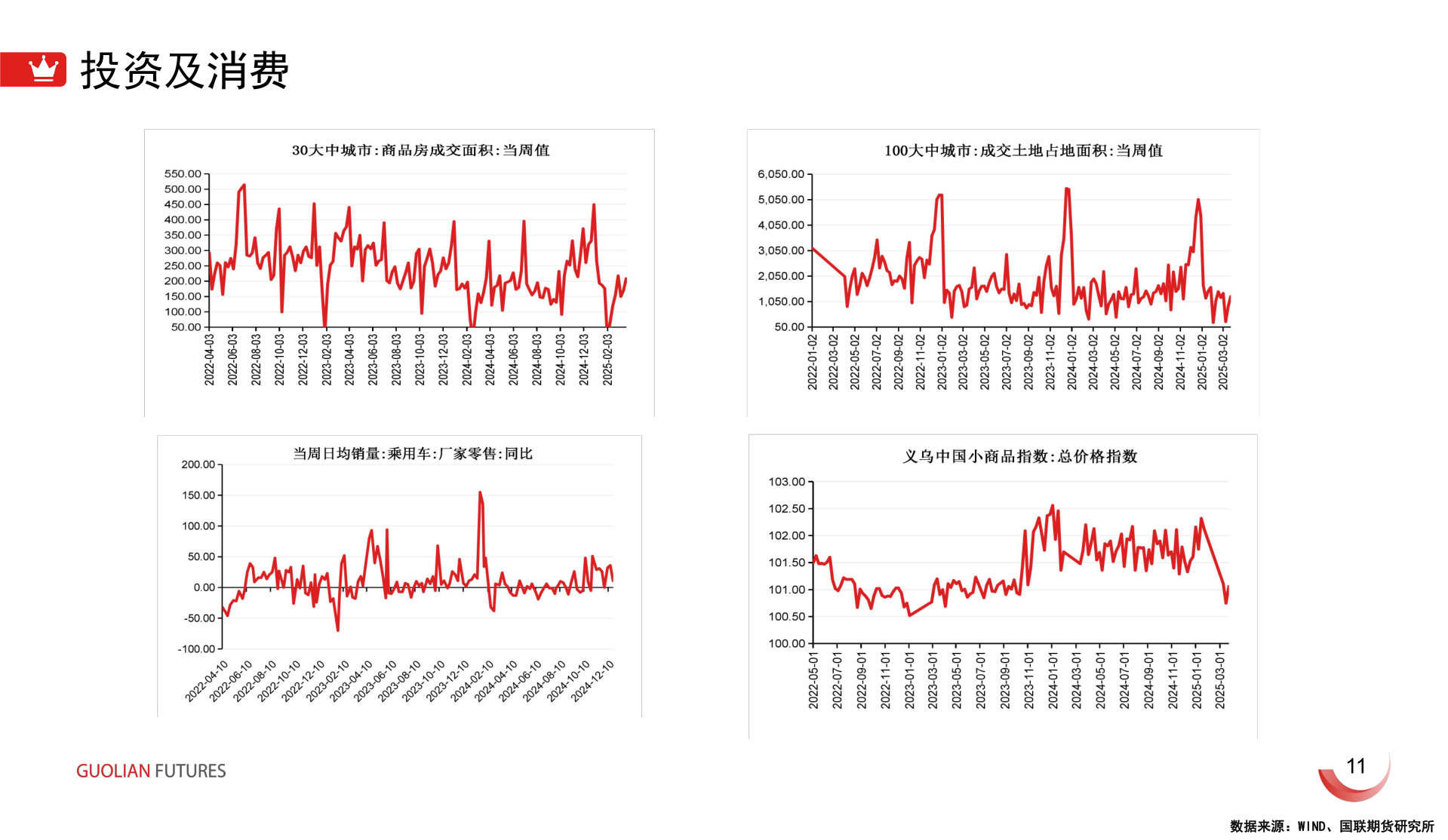 谁知道投资及消费?