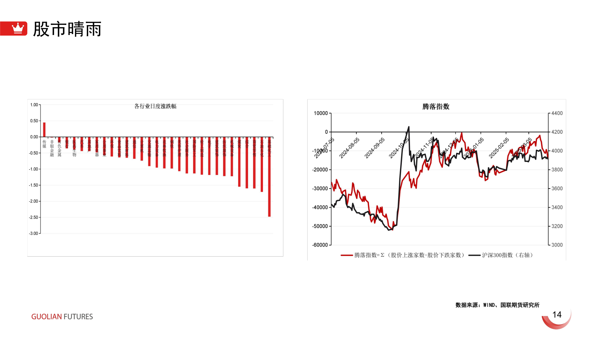 如何才能股市晴雨?