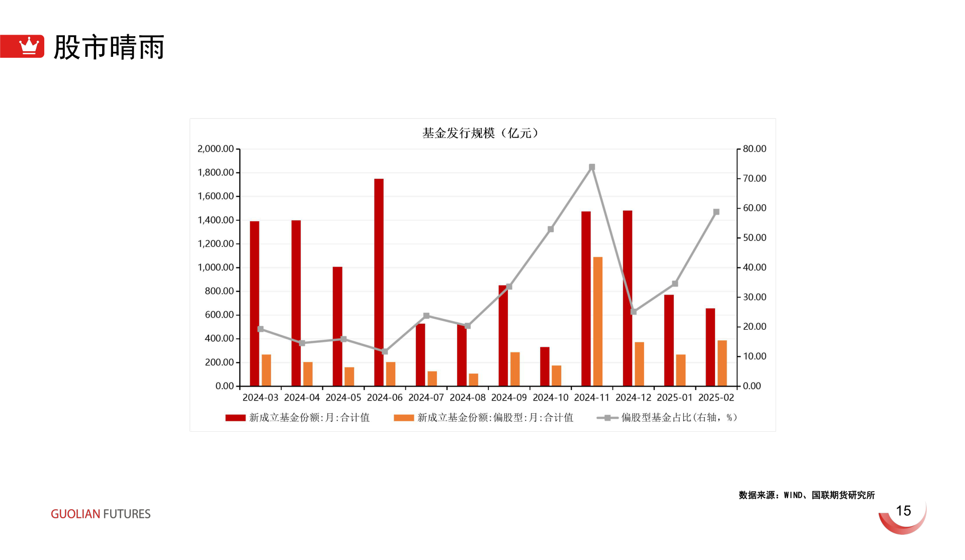 如何解释股市晴雨?