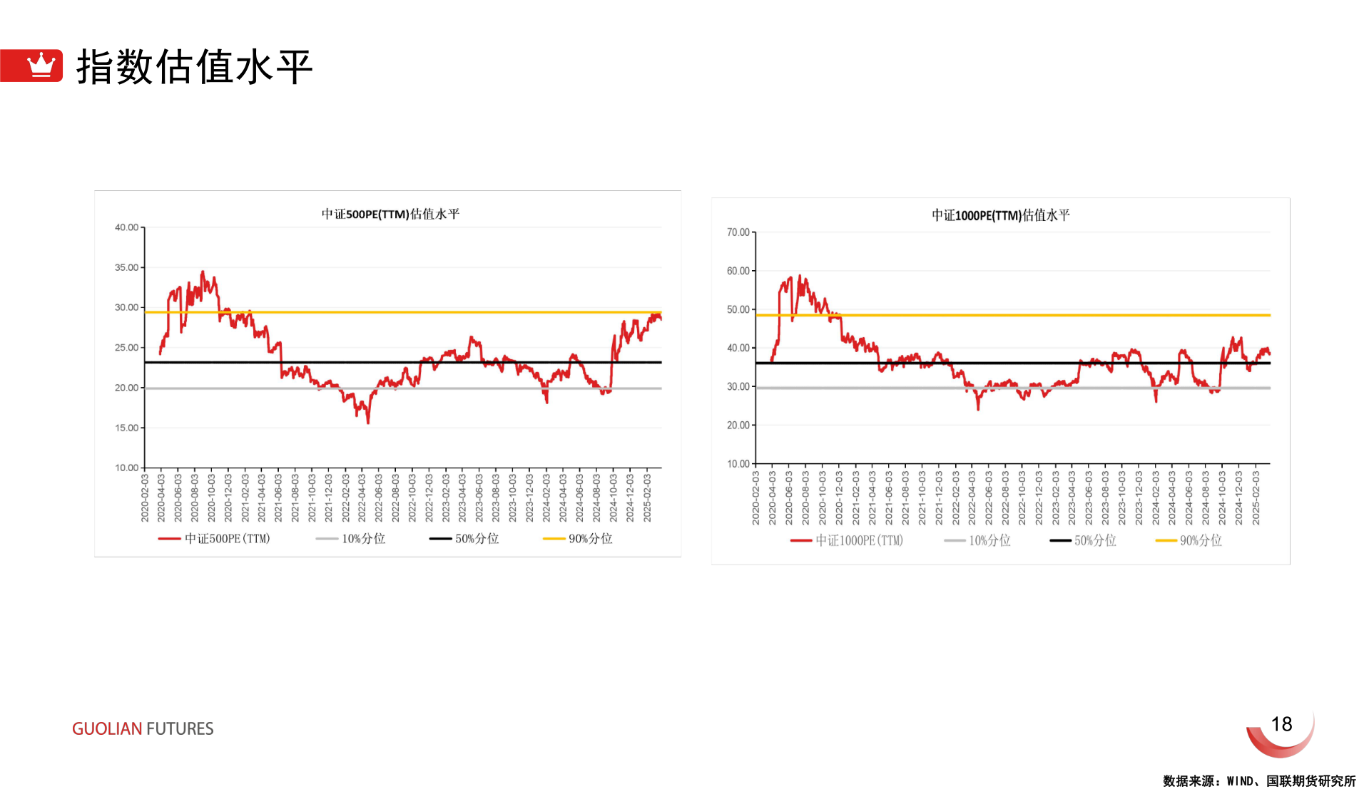 如何看待指数估值水平?