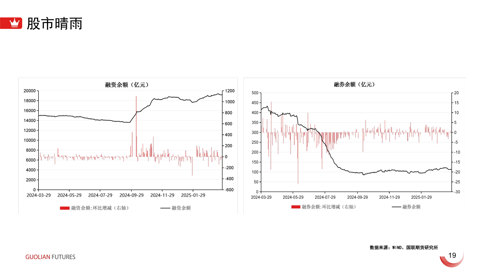 我想了解一下股市晴雨?