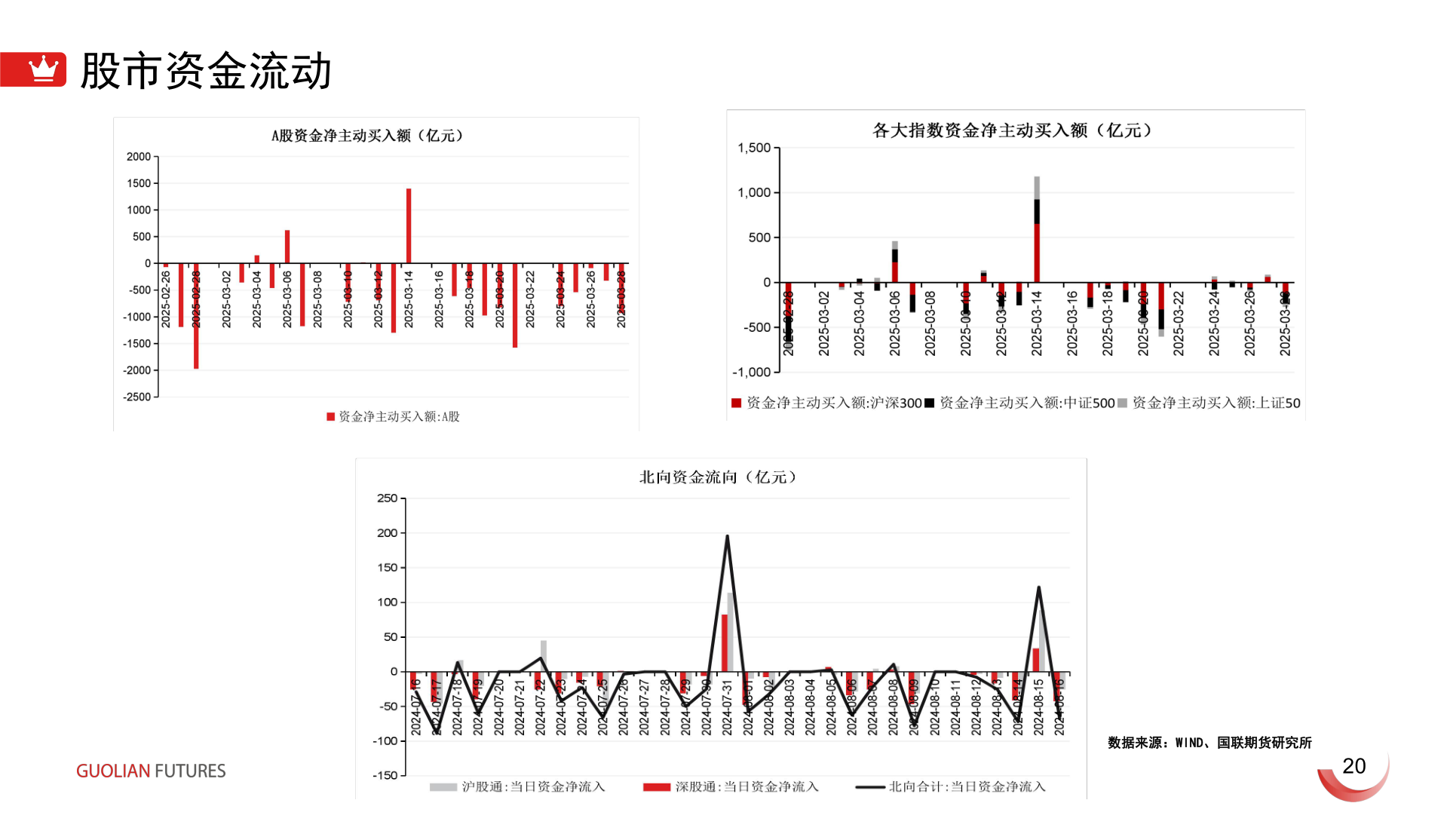 我想了解一下股市资金流动?