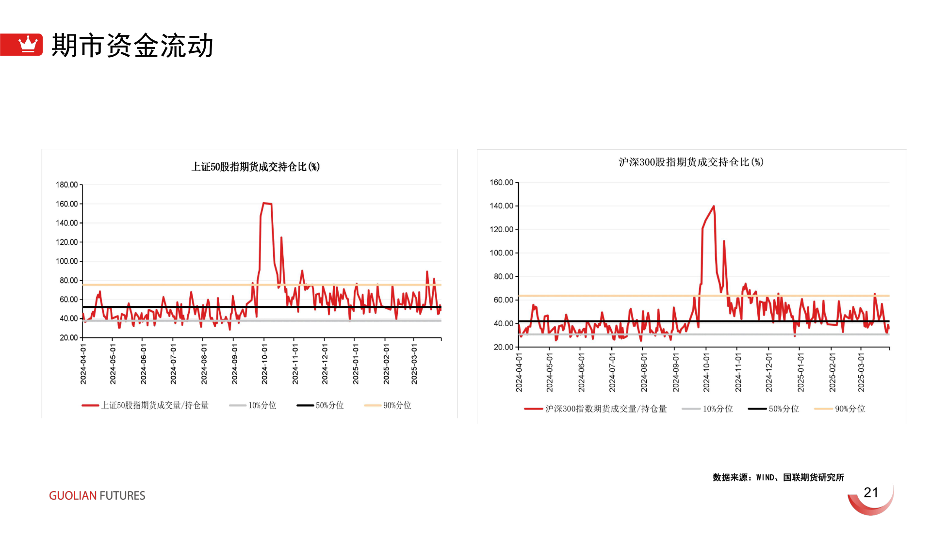 咨询大家期市资金流动?