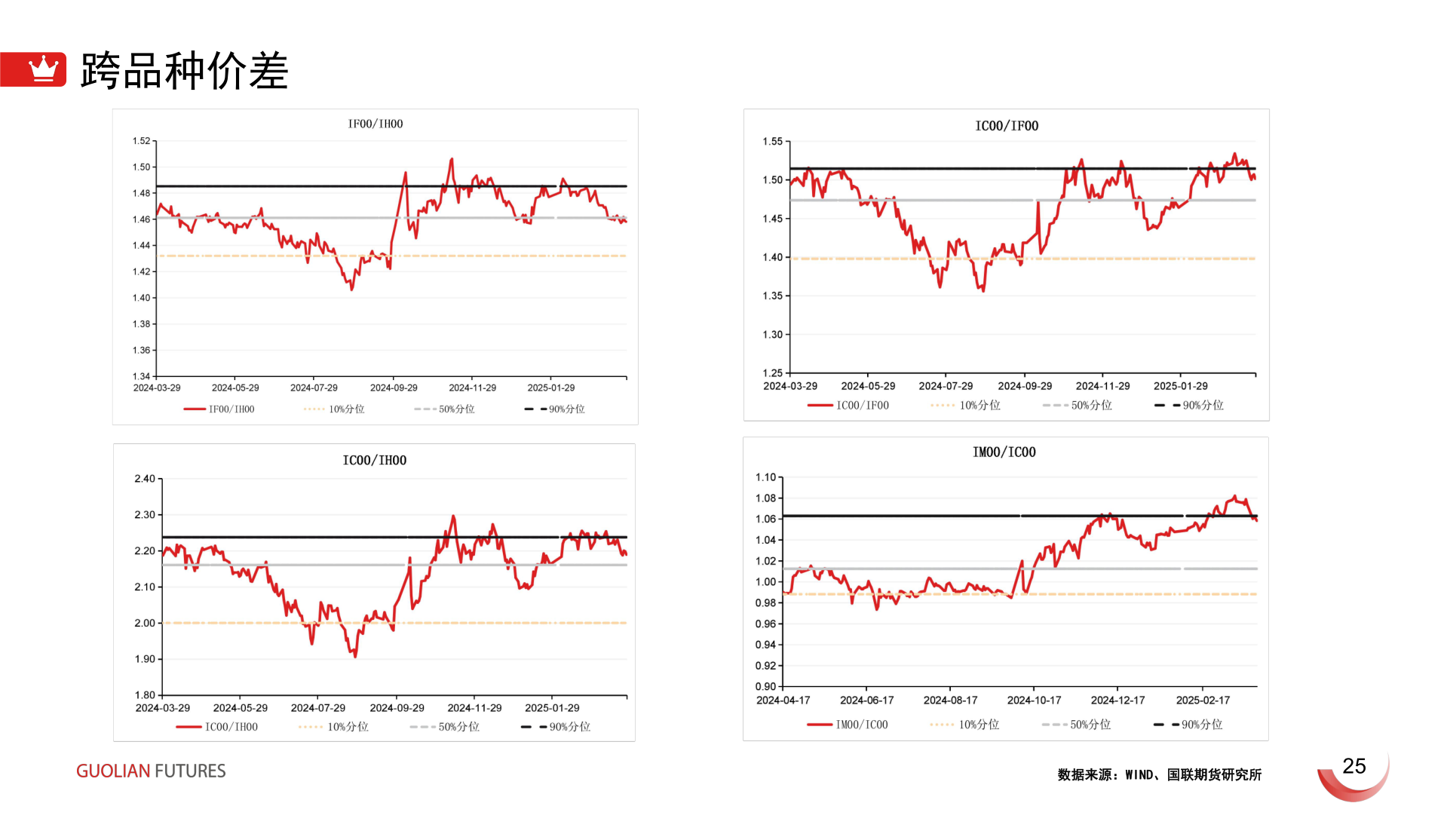 各位网友请教一下跨品种价差?