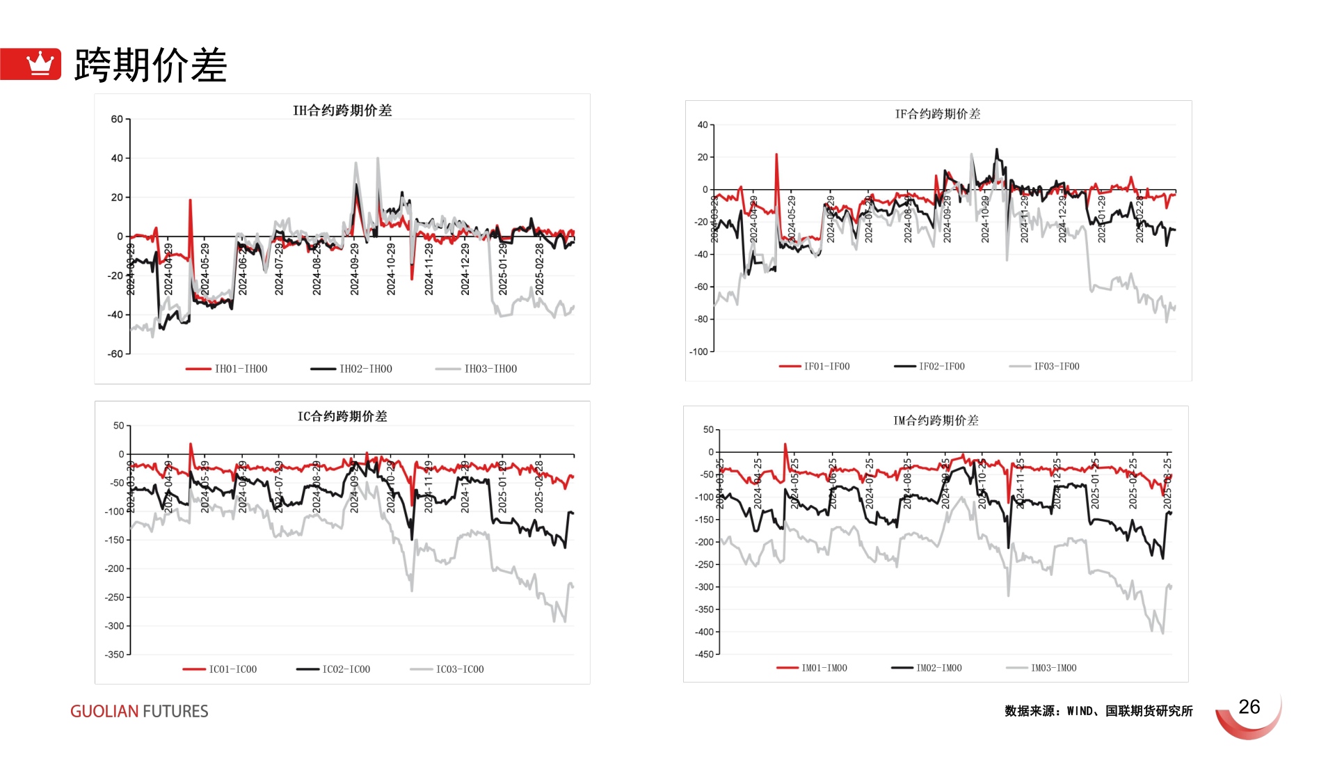 谁能回答跨期价差?