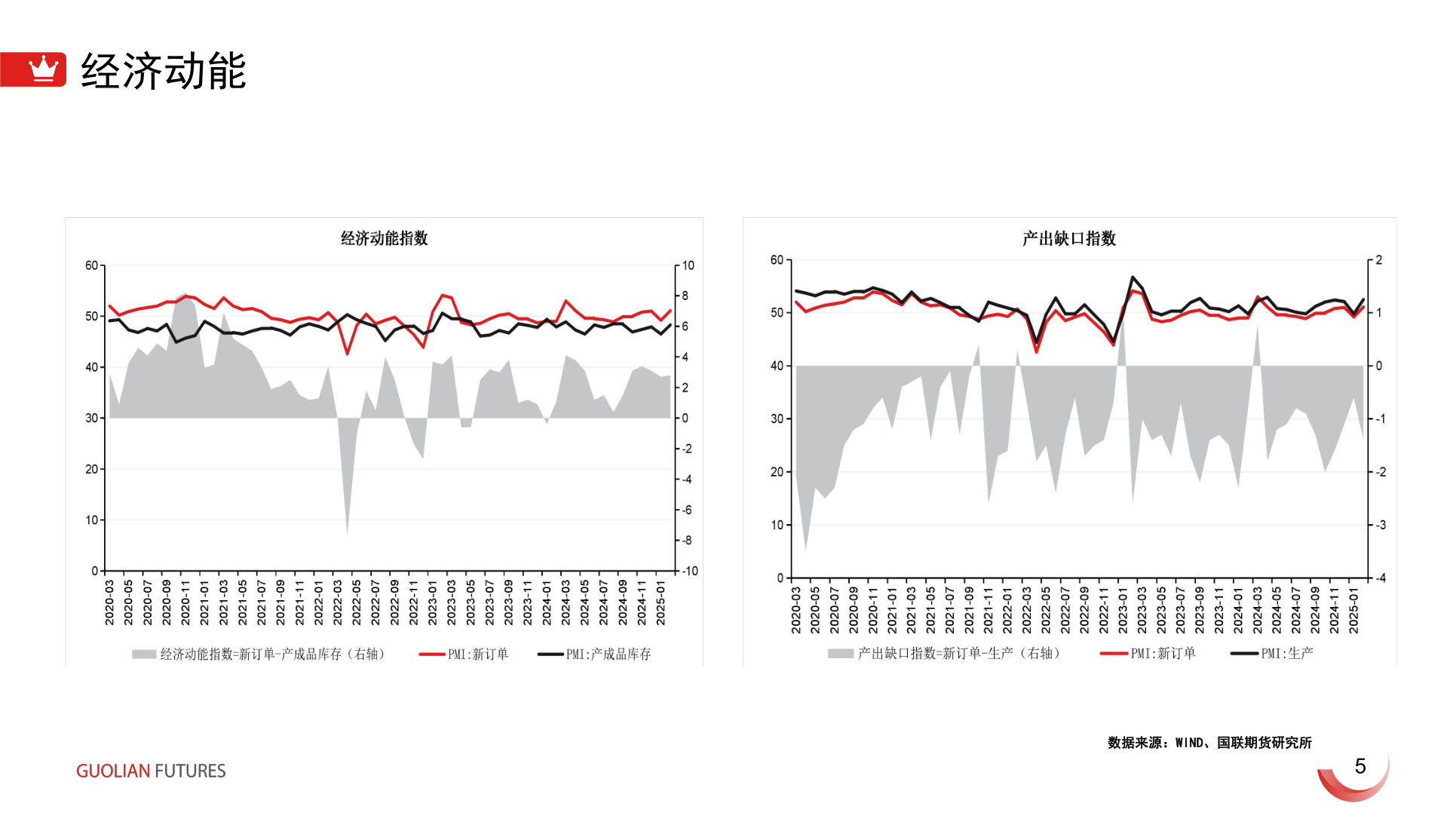 想问下各位网友经济动能