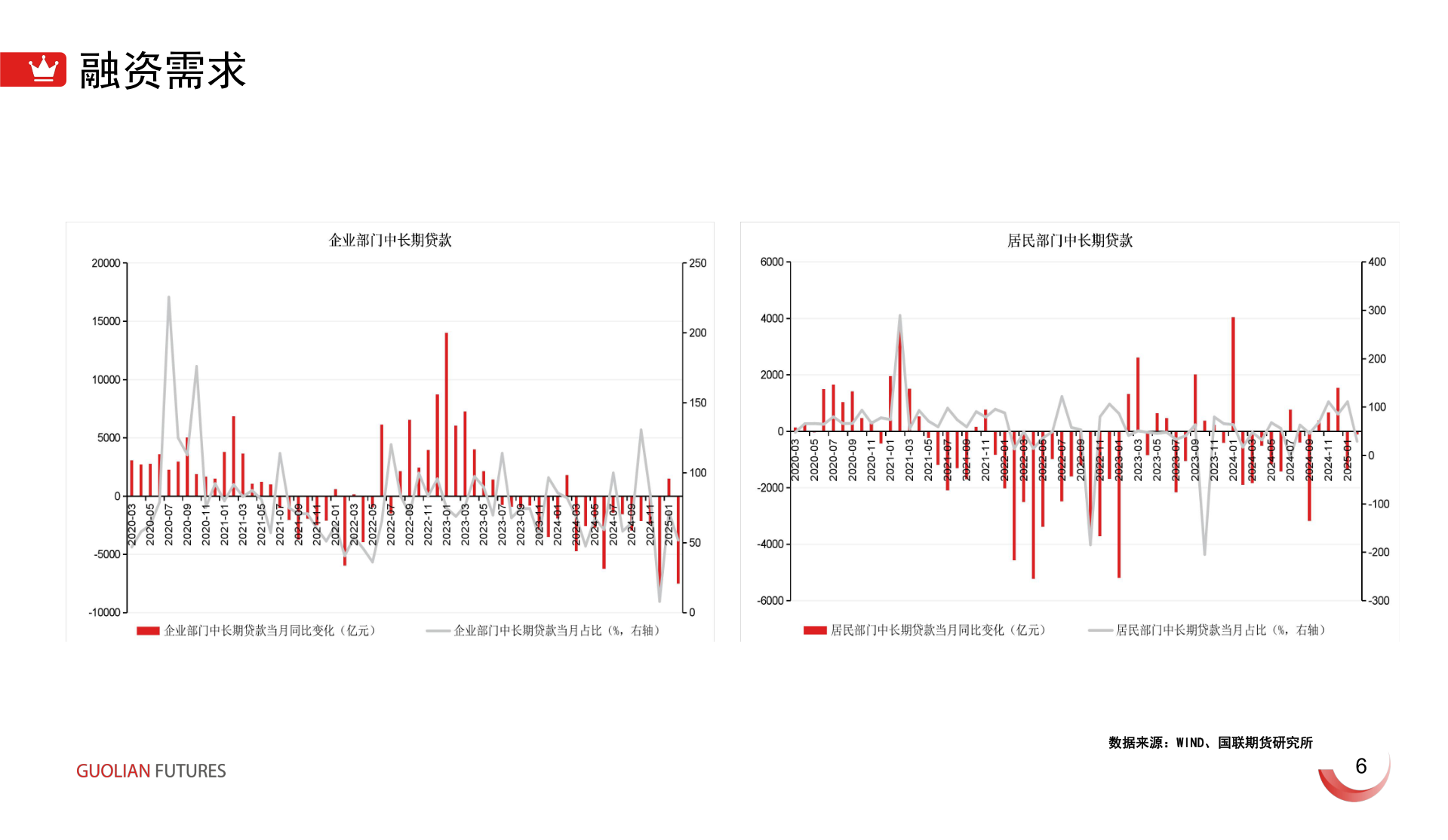 如何解释融资需求