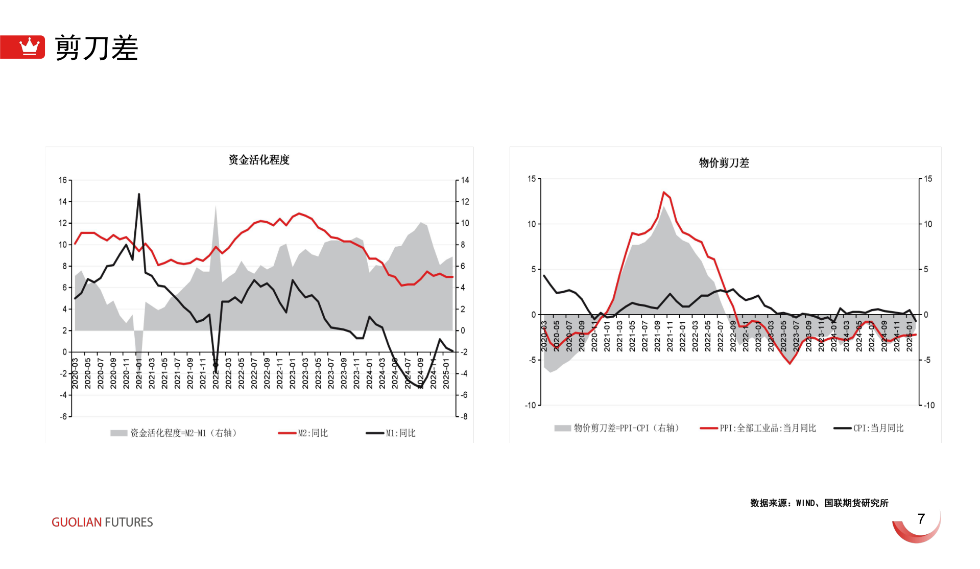 如何看待剪刀差