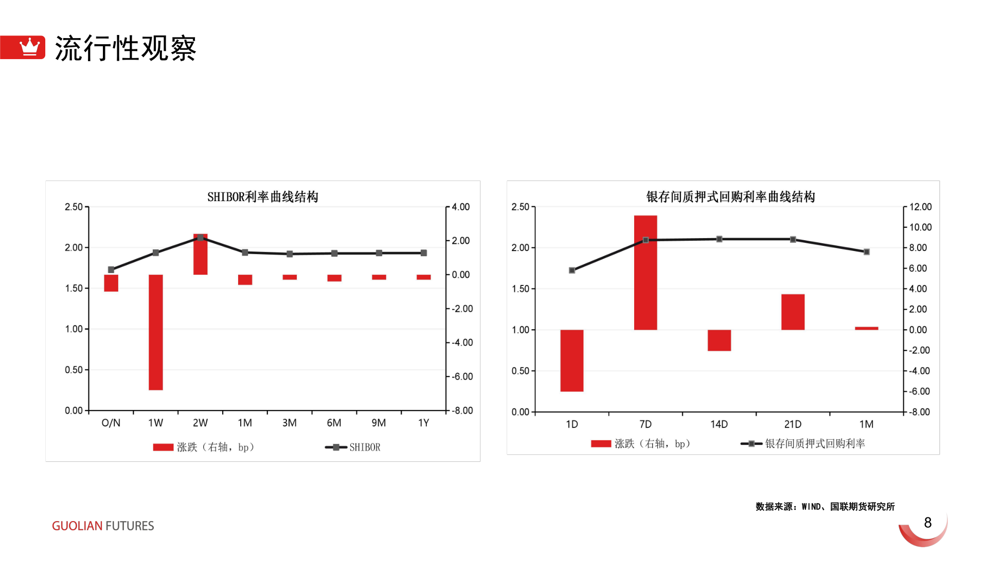 想关注一下流行性观察