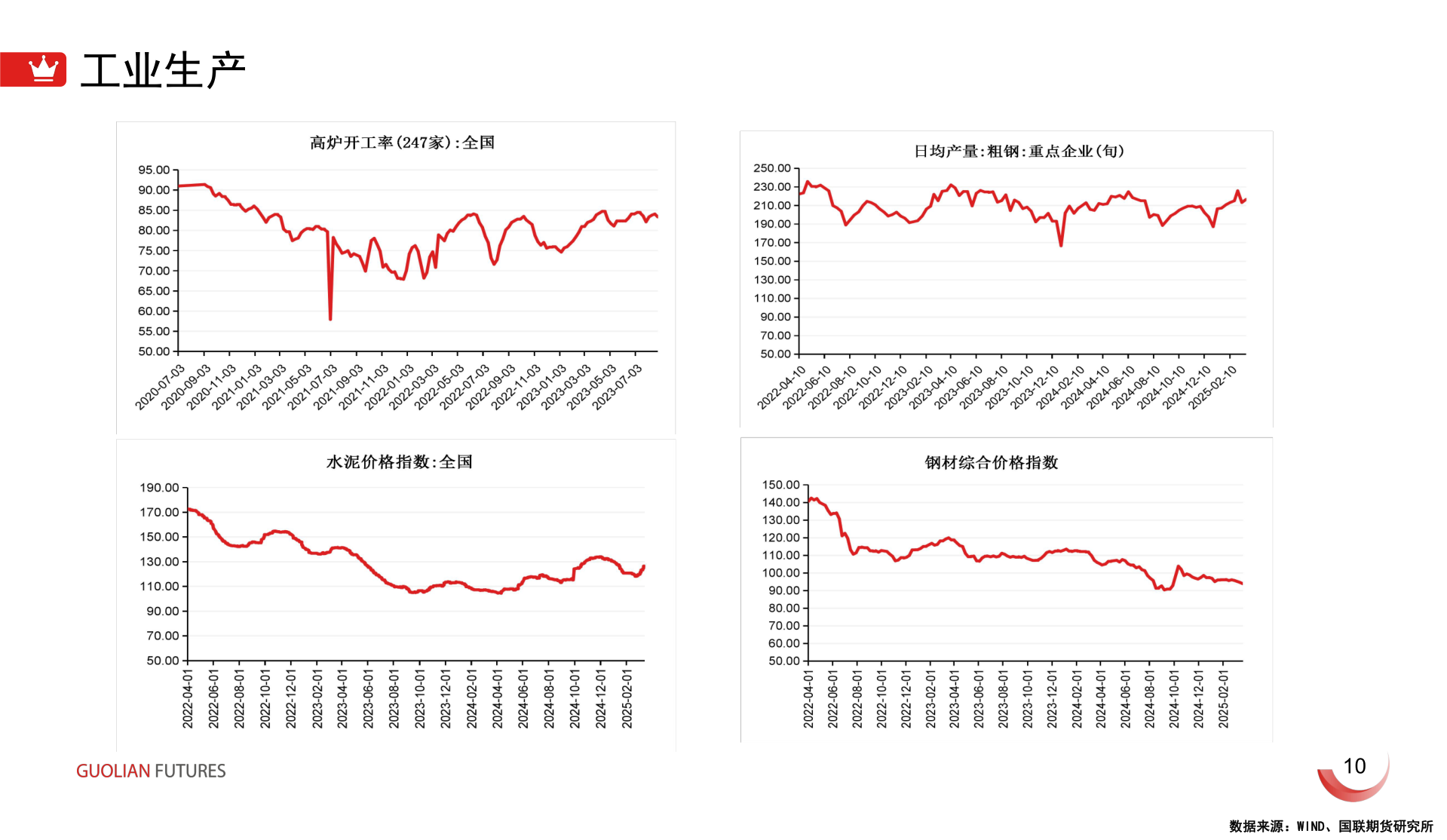 想关注一下工业生产?