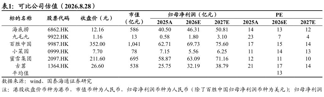 一起讨论下可比公司估值（2026.8.28）