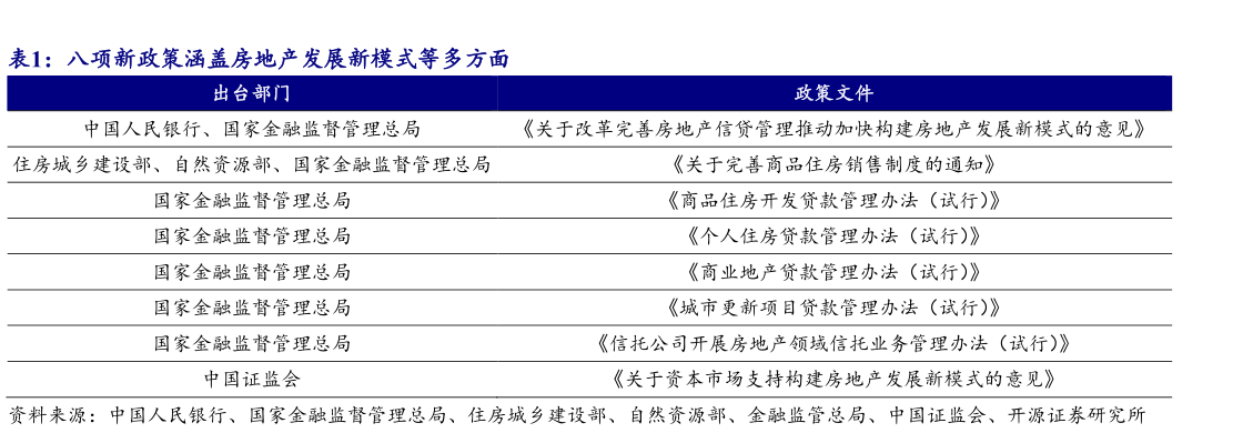 咨询下各位八项新政策涵盖房地产发展新模式等多方面