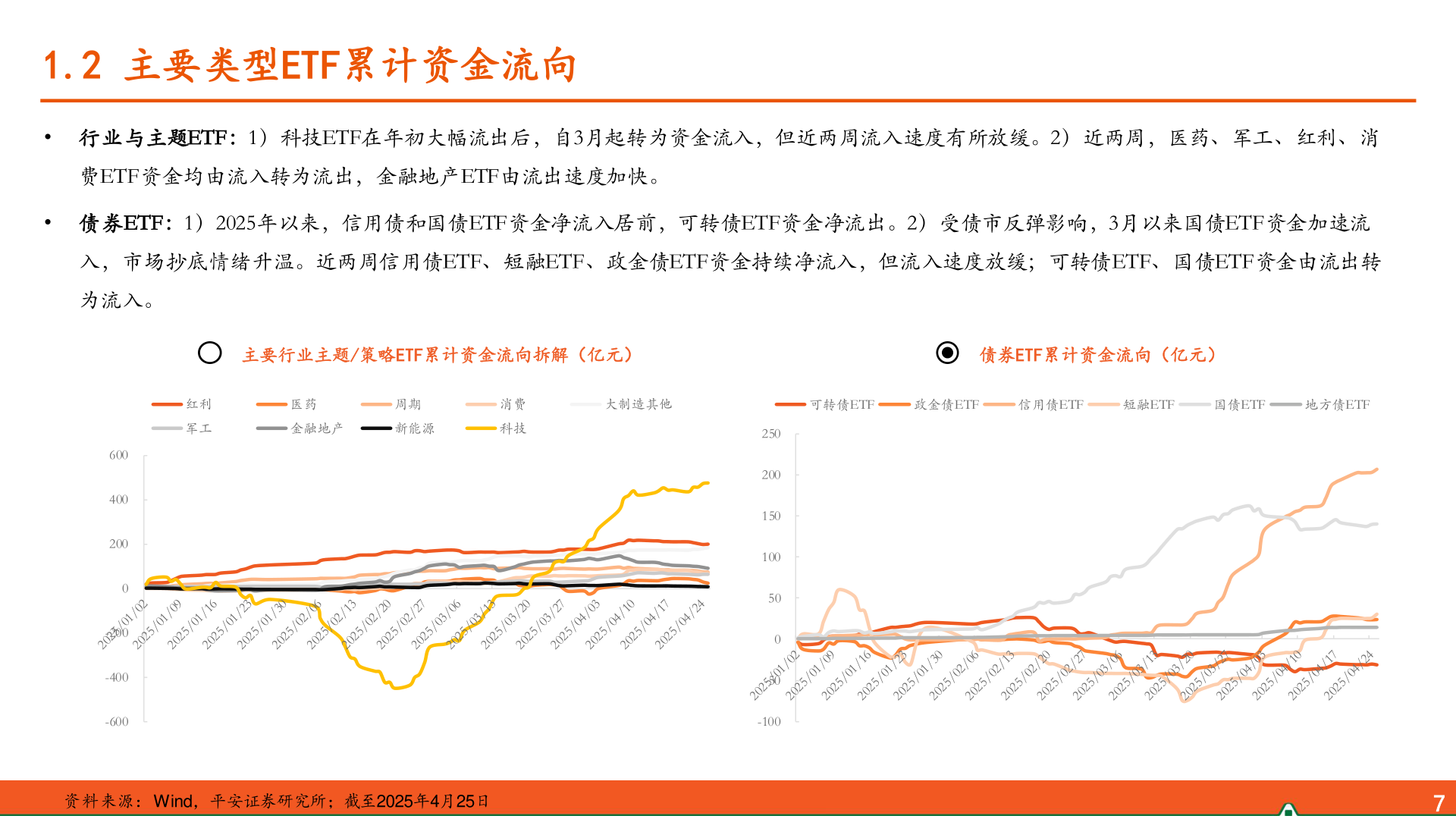 咨询下各位1.2 主要类型ETF累计资金流向