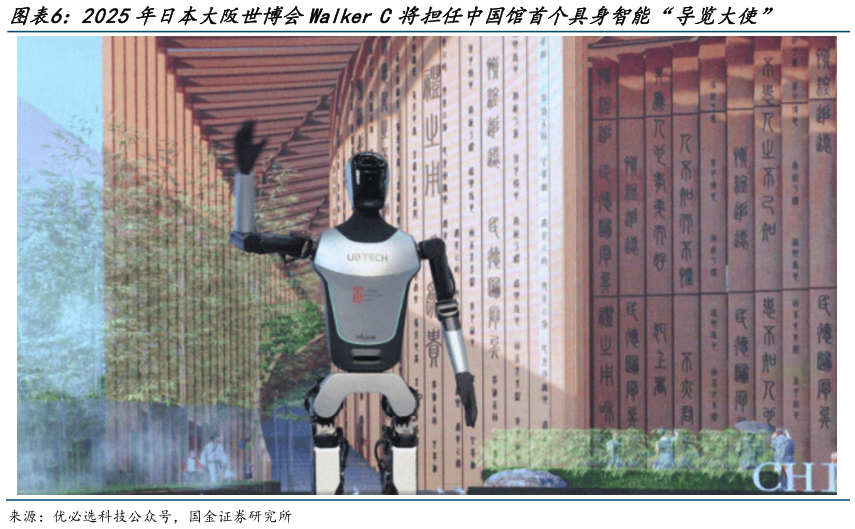 如何看待2025年日本大阪世博会Walker C将担任中国馆首个具身智能“导览大使”