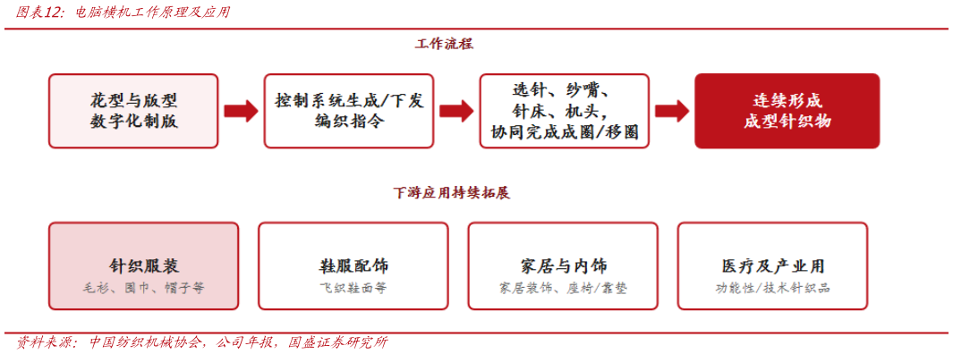 想问下各位网友电脑横机工作原理及应用