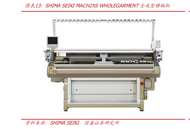 如何了解SHIMA SEIKI MACH2XS WHOLEGARMENT全成型横编机