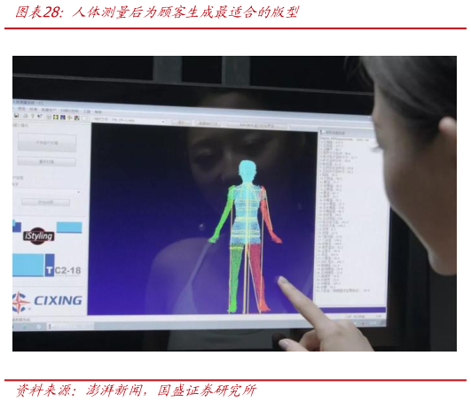 谁知道人体测量后为顾客生成最适合的版型