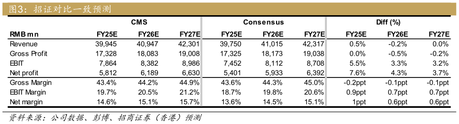 咨询大家招证对比一致预测