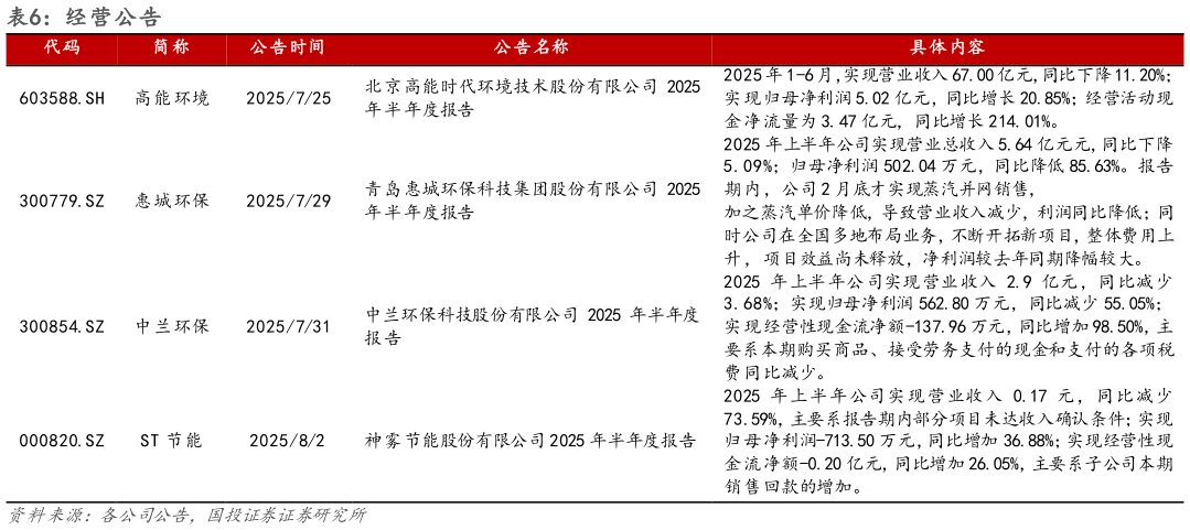 咨询大家经营公告