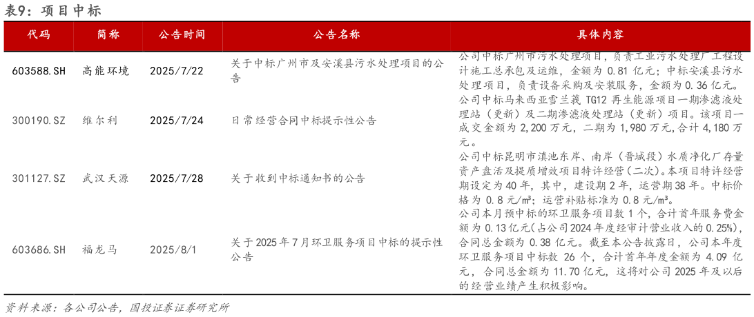 咨询大家项目中标