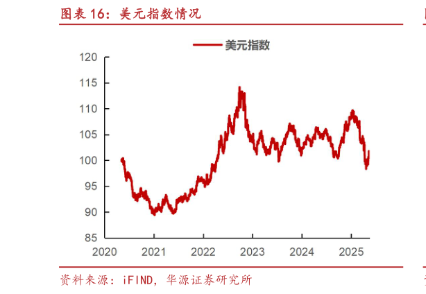 咨询下各位美元指数情况