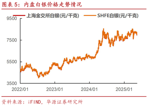 咨询大家内盘白银价格走势情况?