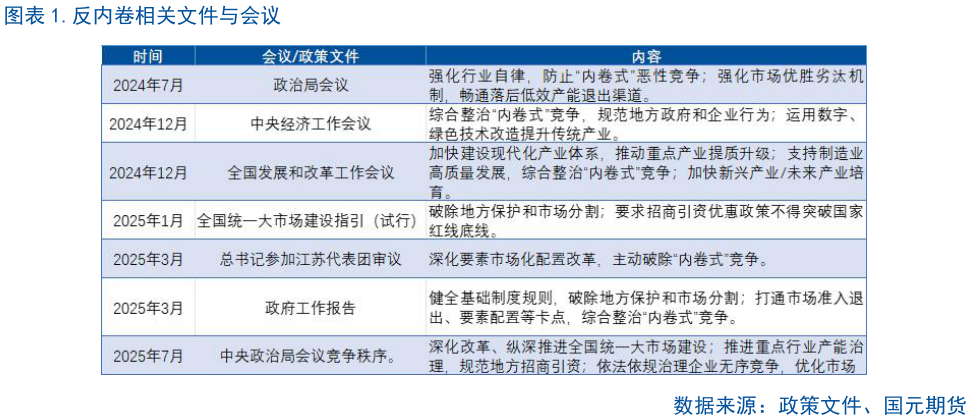 咨询大家.反内卷相关文件与会议