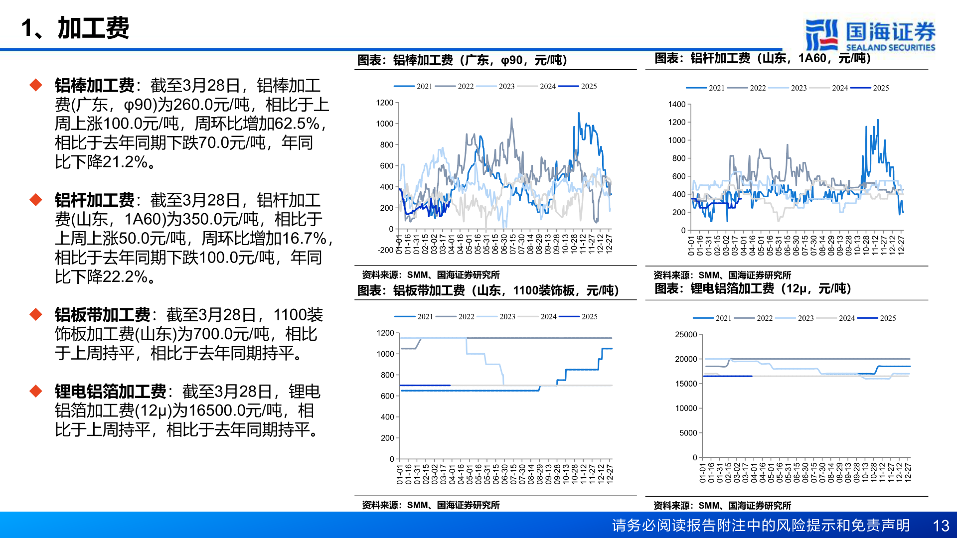 我想了解一下1、加工费