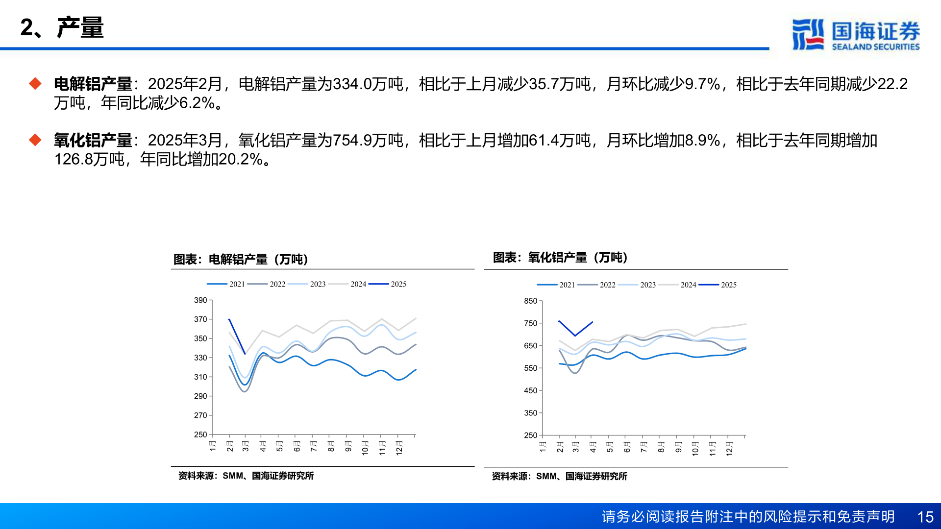 谁能回答2、产量