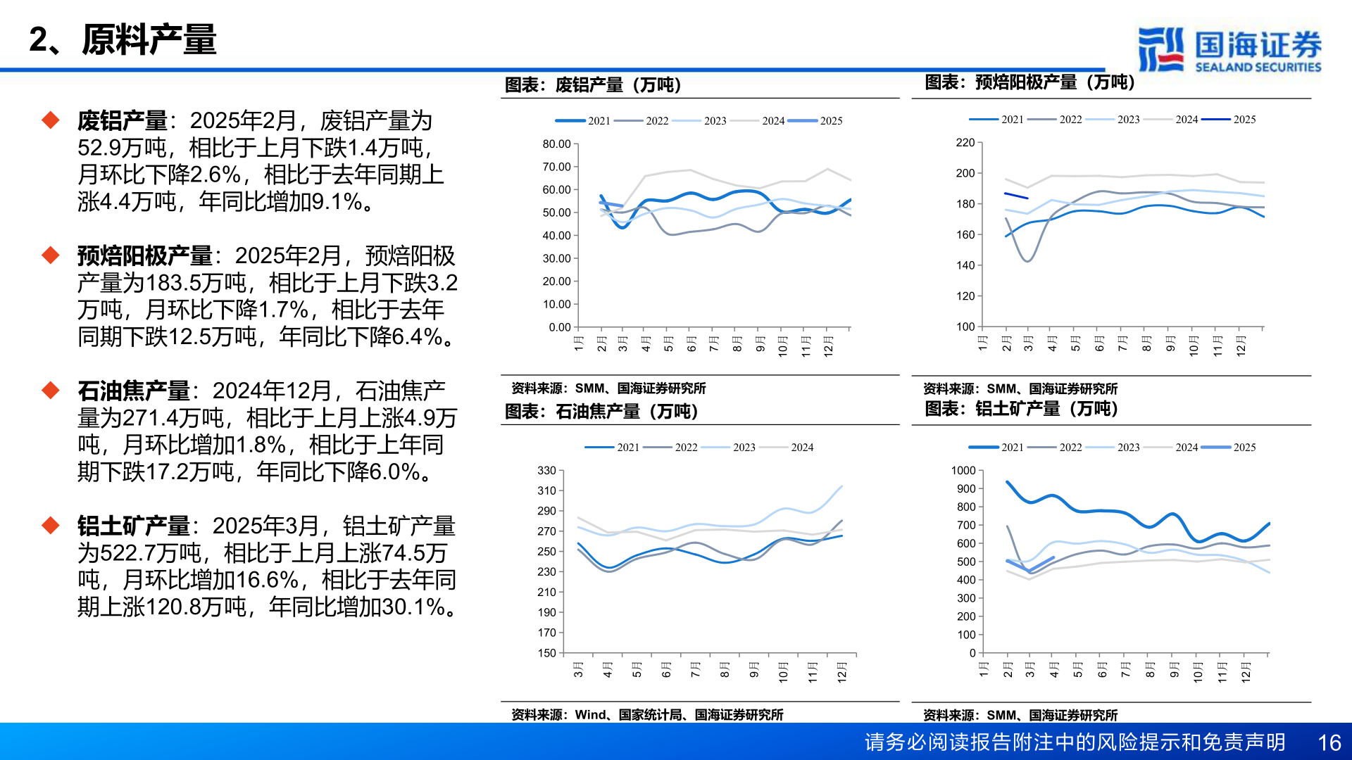 咨询下各位2、原料产量