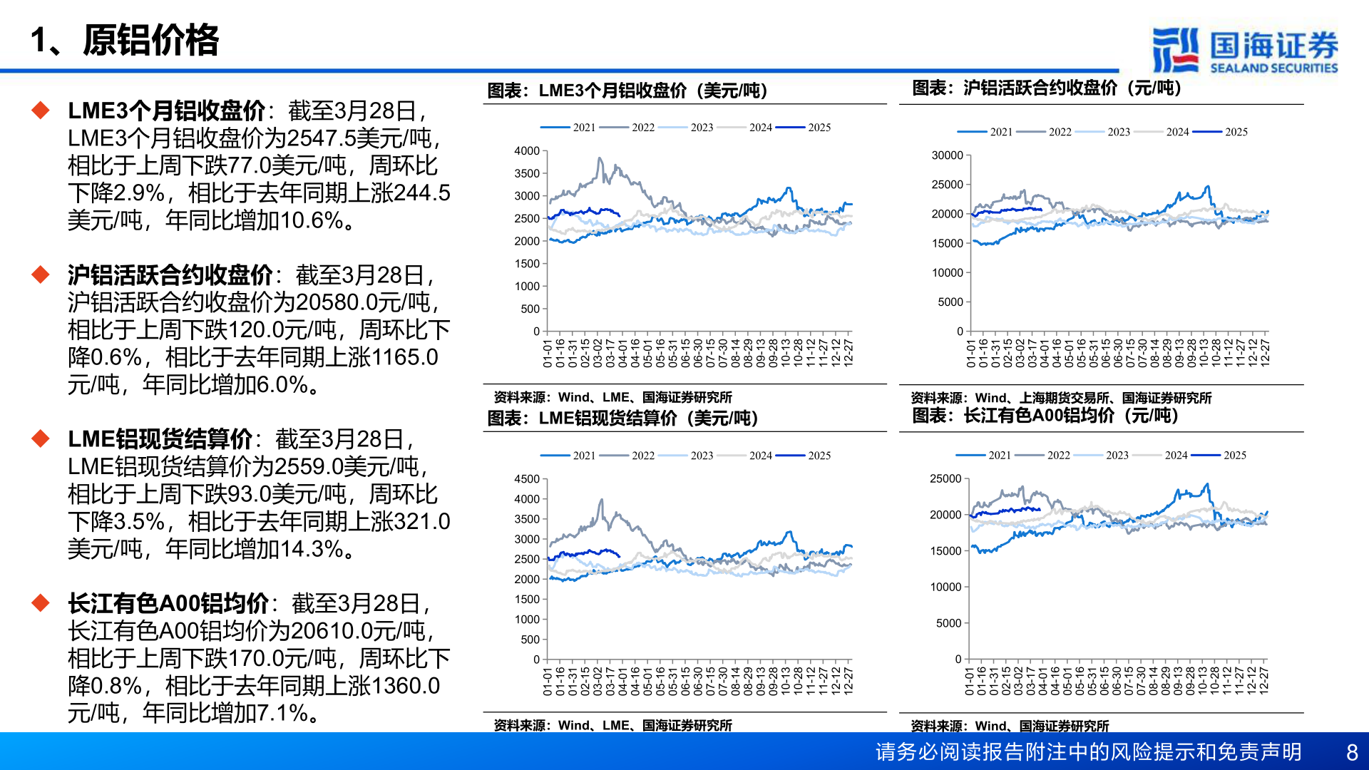 各位网友请教一下1、原铝价格