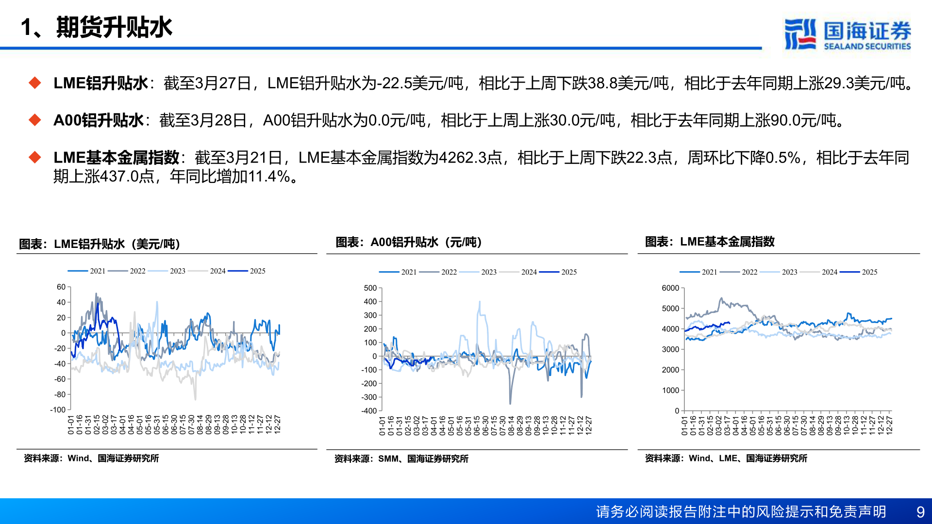 我想了解一下1、期货升贴水